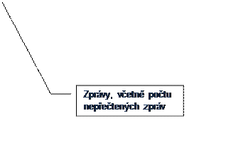 rov bublinov popisek 3: Zprvy, vetn potu nepetench zprv