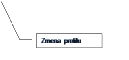 rov bublinov popisek 3: Zmena profilu