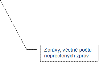 Zprvy, vetn potu nepetench zprv