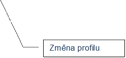Zmna profilu