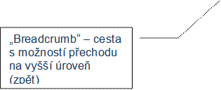Breadcrumb  cesta s monost pechodu na vy rove (zpt)