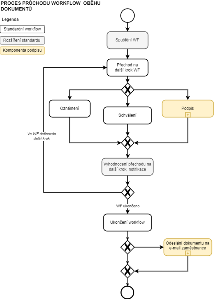 Obsah obrzku text, diagram, snmek obrazovky, ada/pruh

Popis byl vytvoen automaticky