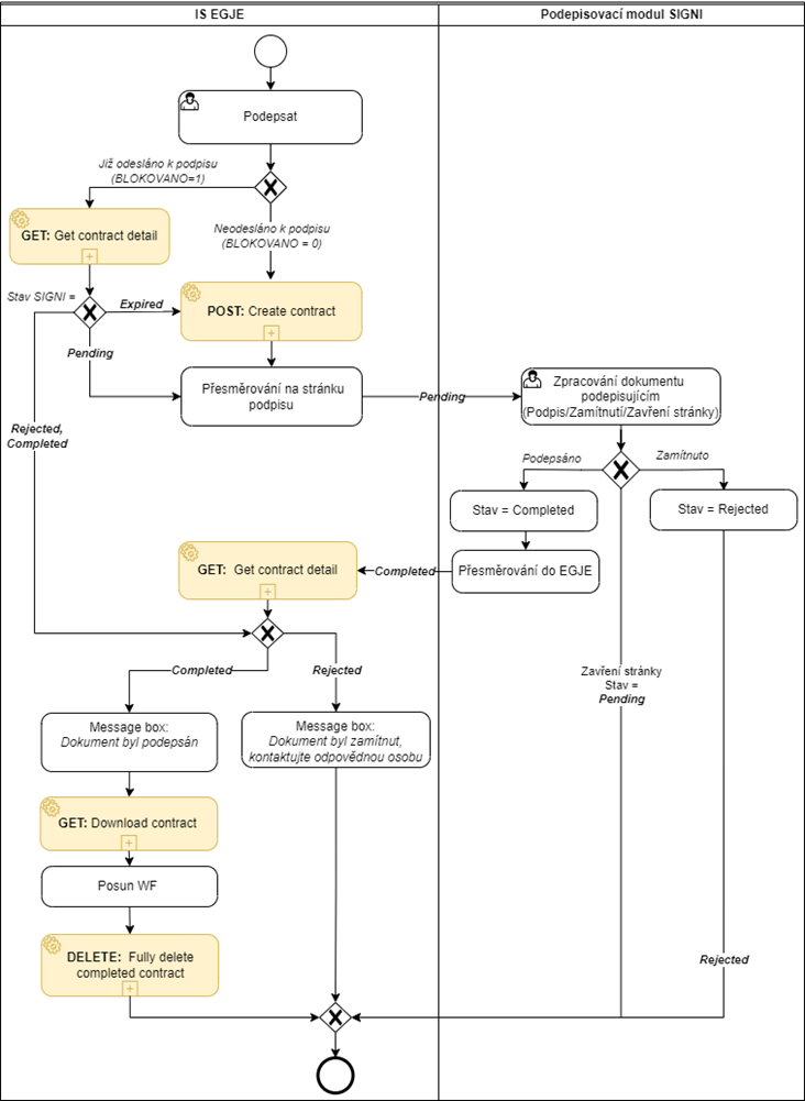 Obsah obrzku diagram

Popis byl vytvoen automaticky